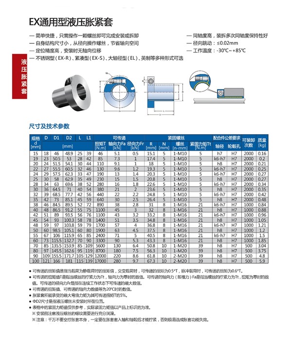 EX通用液壓脹緊套參數(shù).jpg